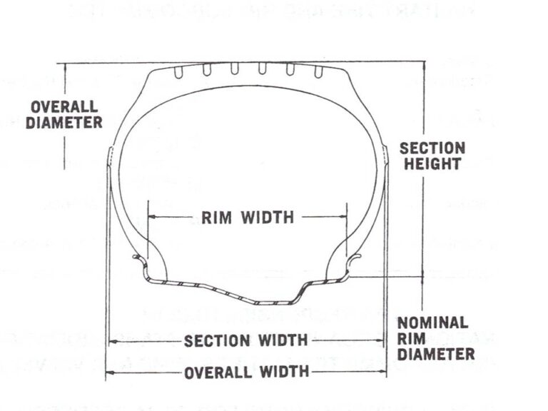 Tire Dimensions – Barry's Tire Tech