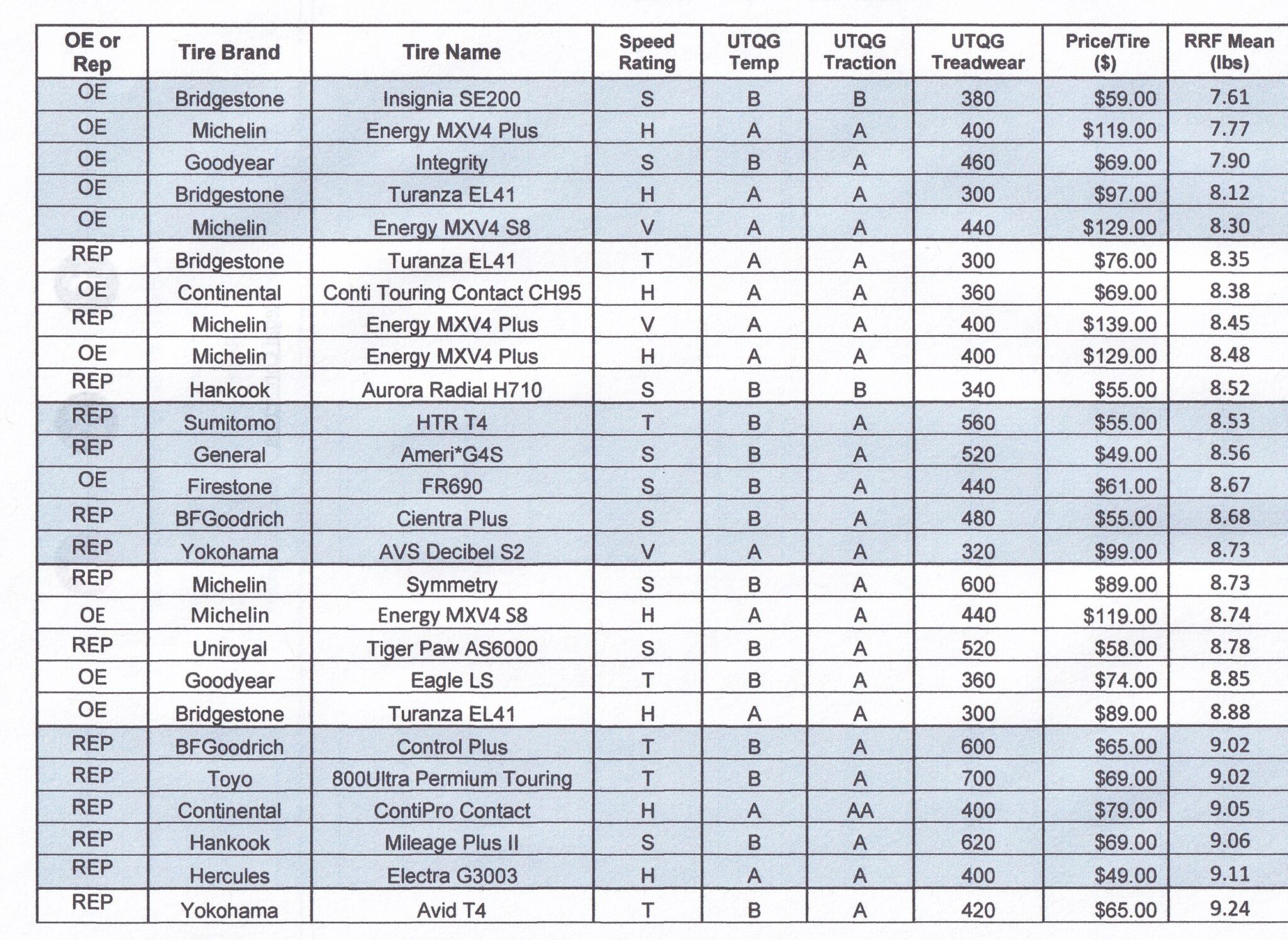 CEC Database 195 Means – Barry's Tire Tech